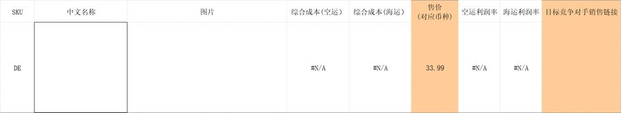 跨境电商产品开发与成本分析模板-文章场景图