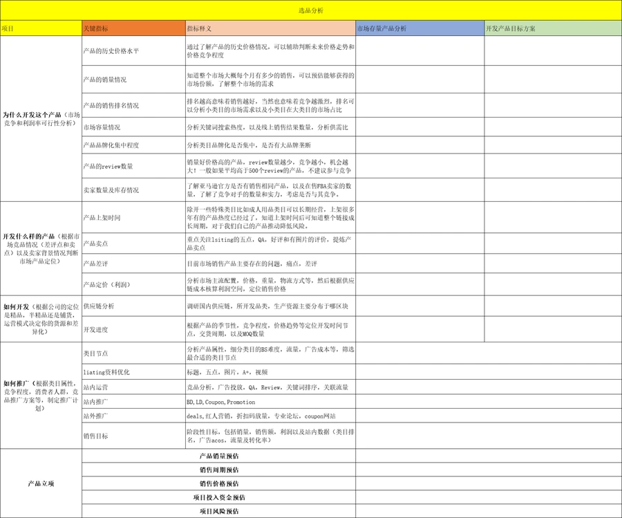 跨境电商产品调研与分析模板-26行-1个子表