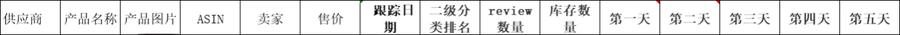 亚马逊产品选品开发分析表-文章封面图