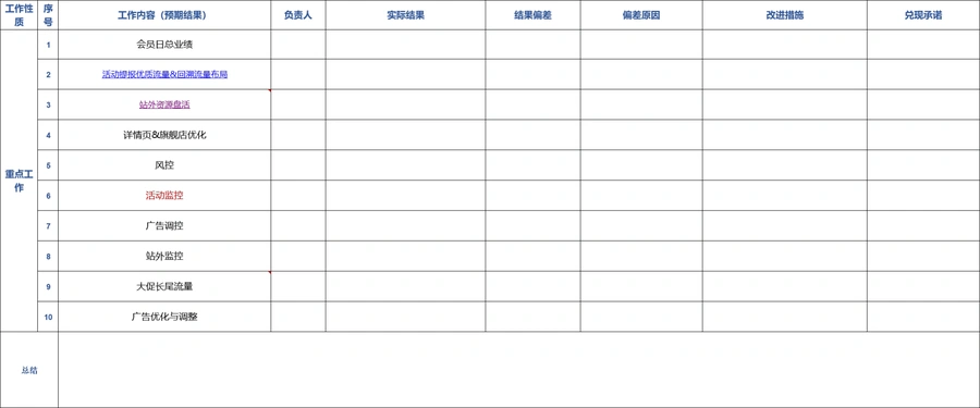 跨境电商大促活动全流程执行与复盘指南-文章简介图