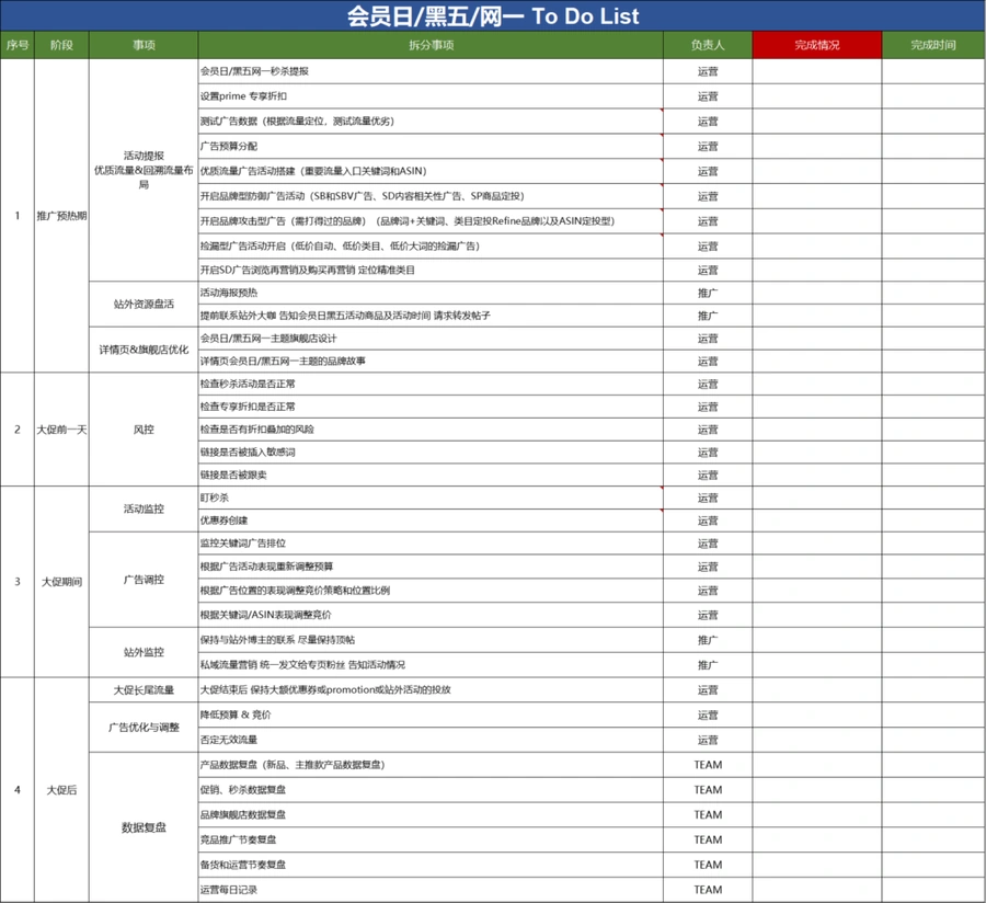 跨境电商大促活动全流程执行与复盘指南-59行-6个子表