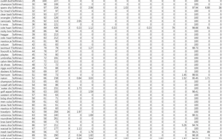 跨境电商服装类目热搜关键词分析表-337行-1个子表