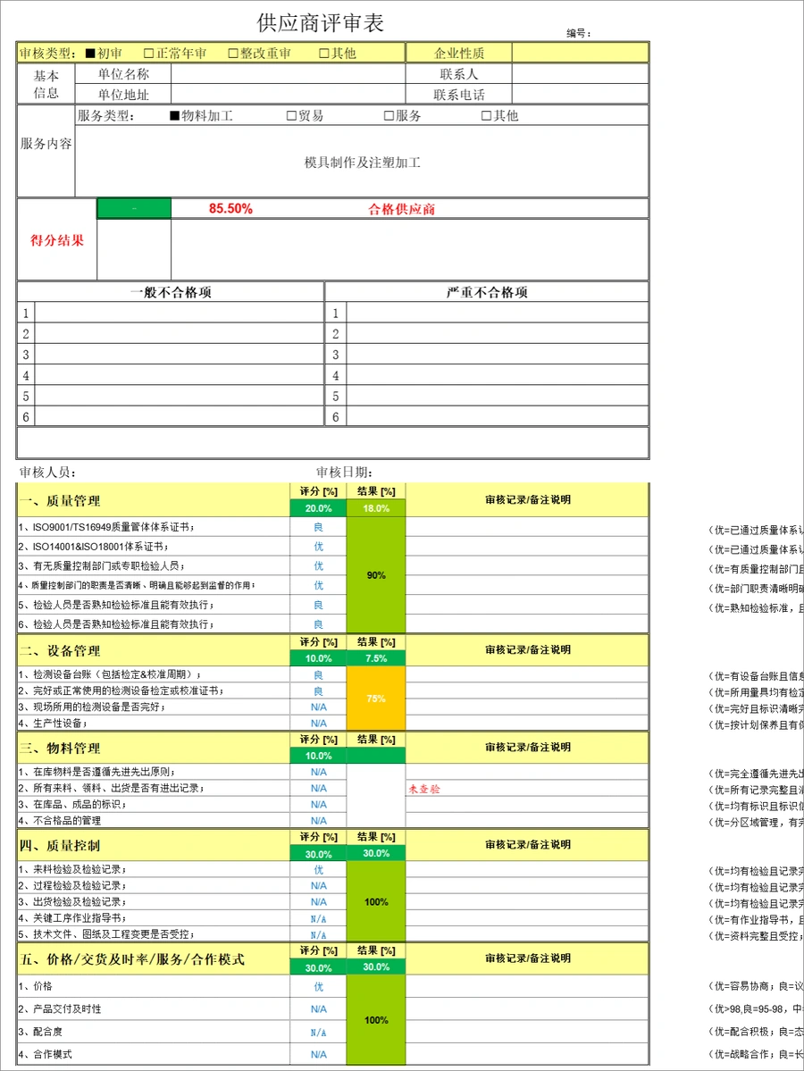 跨境电商供应商评审与质量管理体系模板-232行-6个子表