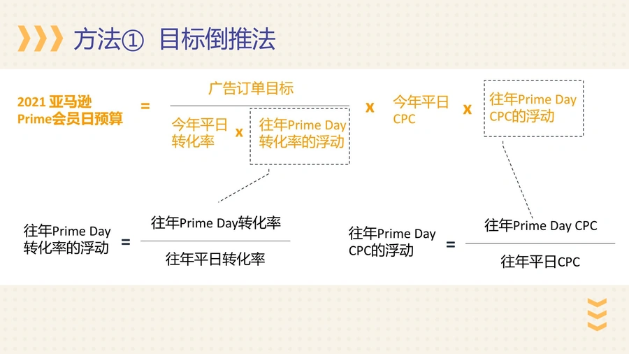亚马逊PrimeDay广告预算设置详解-文章简介图