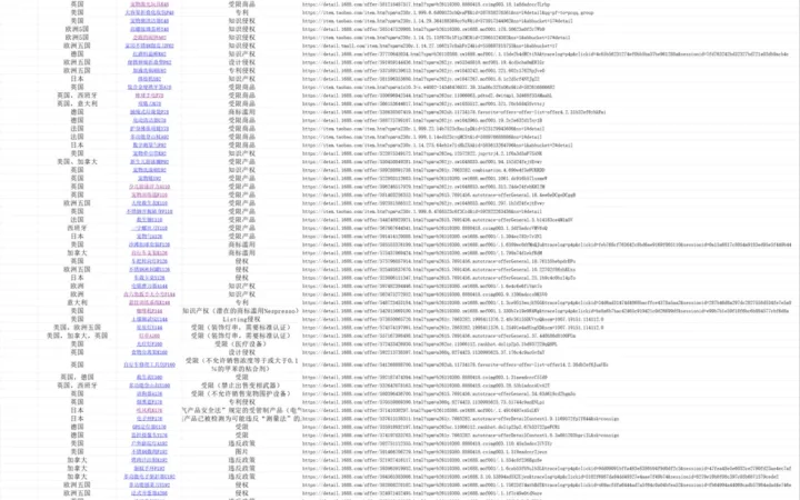 全球跨境电商知识产权侵权案例集锦-390行-1个子表