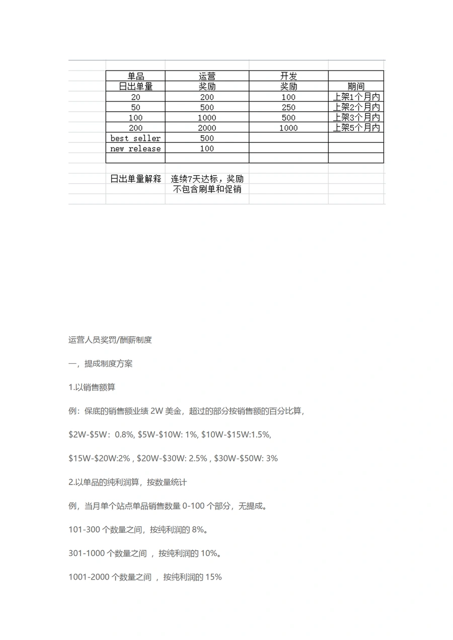 跨境电商运营团队架构与绩效管理指南-文章简介图