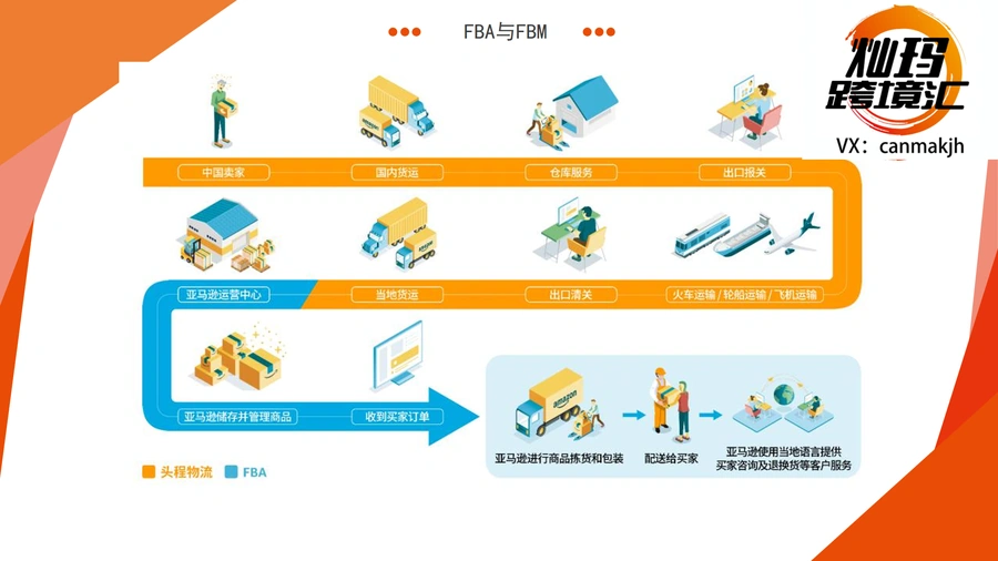 亚马逊物流FBA与FBM全攻略及费用详解-文章简介图