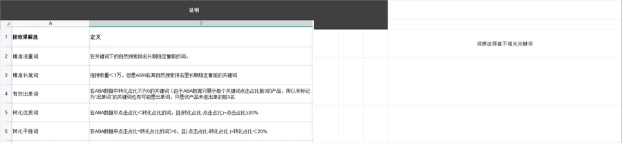 跨境电商关键词词库框架与品牌分析工具-文章封面图