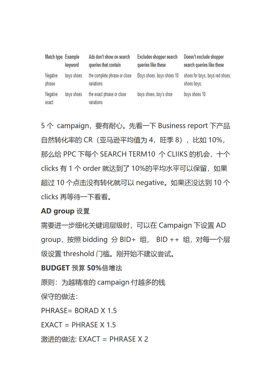 亚马逊PPC广告爆流设置技巧解密-文章场景图