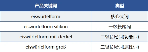 德国亚马逊冰块模具市场深度调研报告2025-文章场景图