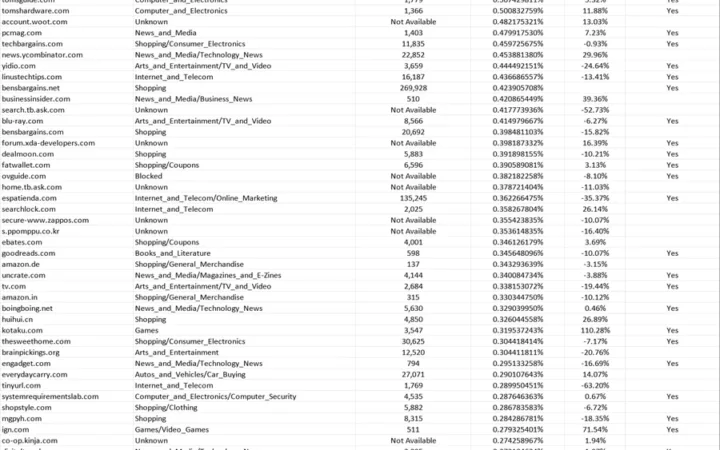Amazon站外引流网址大全1600个-1697行-3个子表