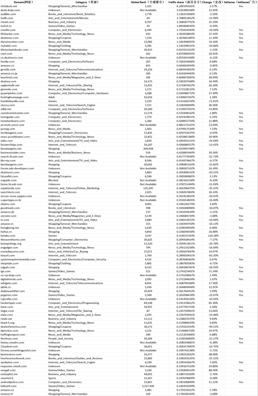 Amazon站外引流网址大全1600个-1697行-3个子表