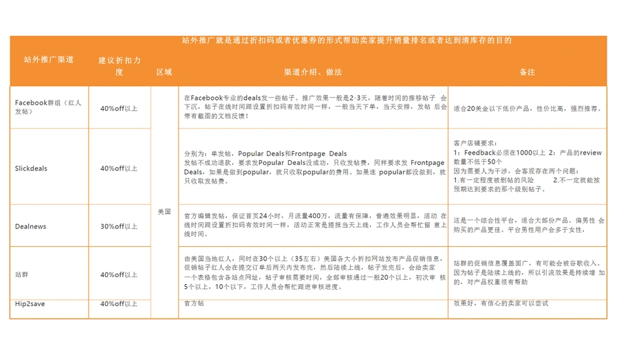 亚马逊LISTING流程化运营体系与站内外推广策略-文章场景图