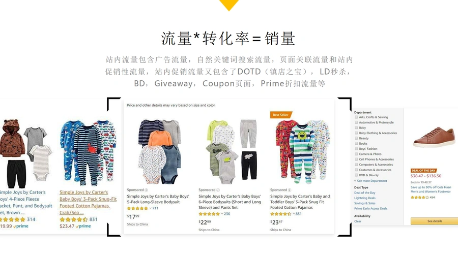 亚马逊LISTING流程化运营体系与站内外推广策略-文章简介图