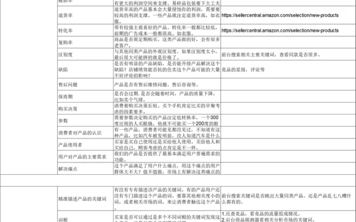 亚马逊精铺大卖选品维度全解析-140行-1个子表