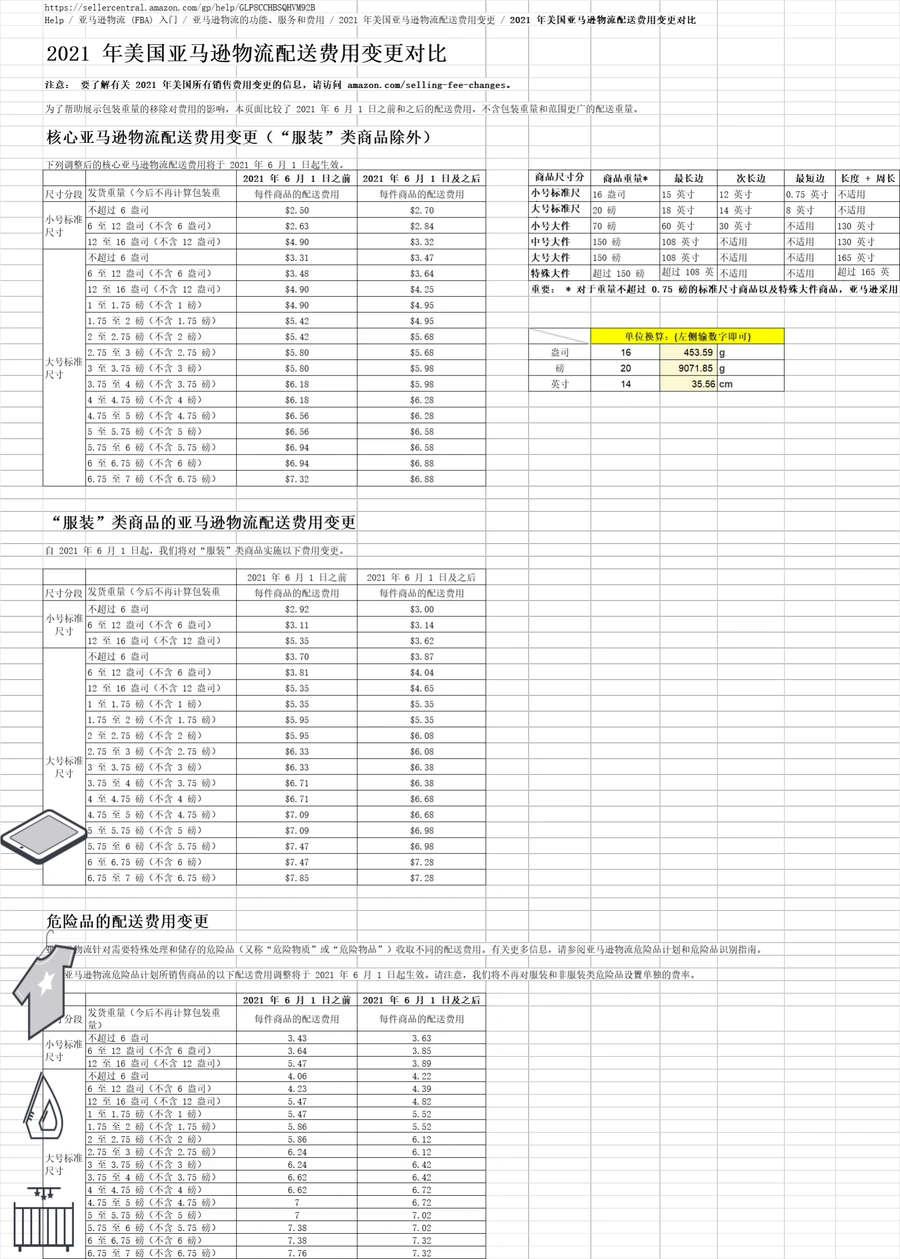 跨境电商利润计算与FBA费用模板-254行-3个子表