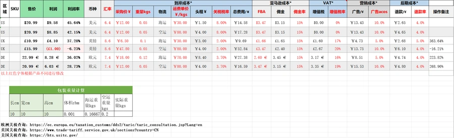 跨境电商利润计算与FBA费用模板-文章封面图