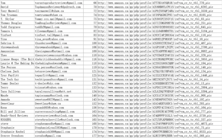 加拿大TOP10000Reviewers-9998行-1个子表