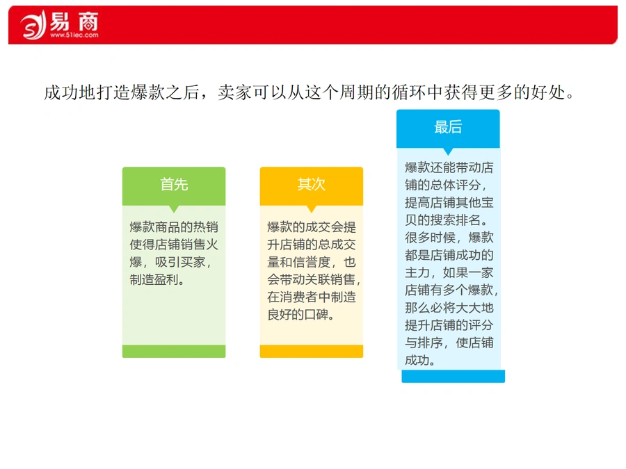 跨境电商爆款打造全流程指南-文章简介图
