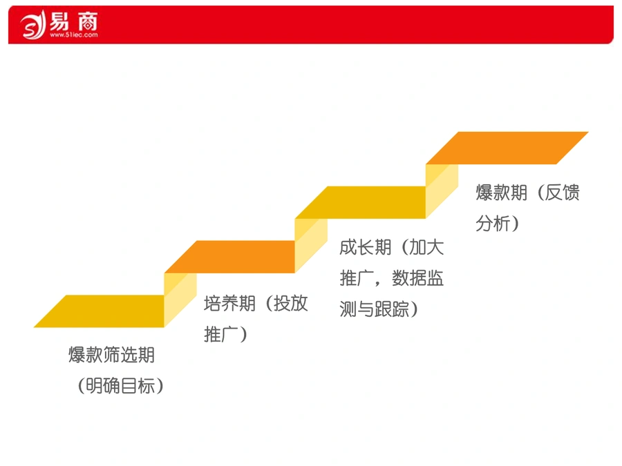 跨境电商爆款打造全流程指南-文章场景图