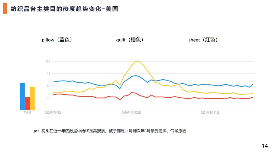 南京地区跨境电商发展背景及重点品类趋势分析-文章场景图