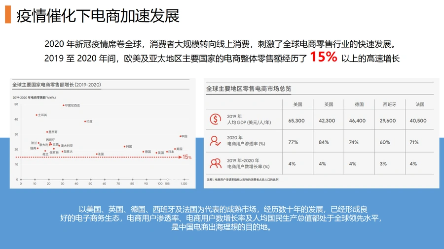 南京地区跨境电商发展背景及重点品类趋势分析-文章简介图