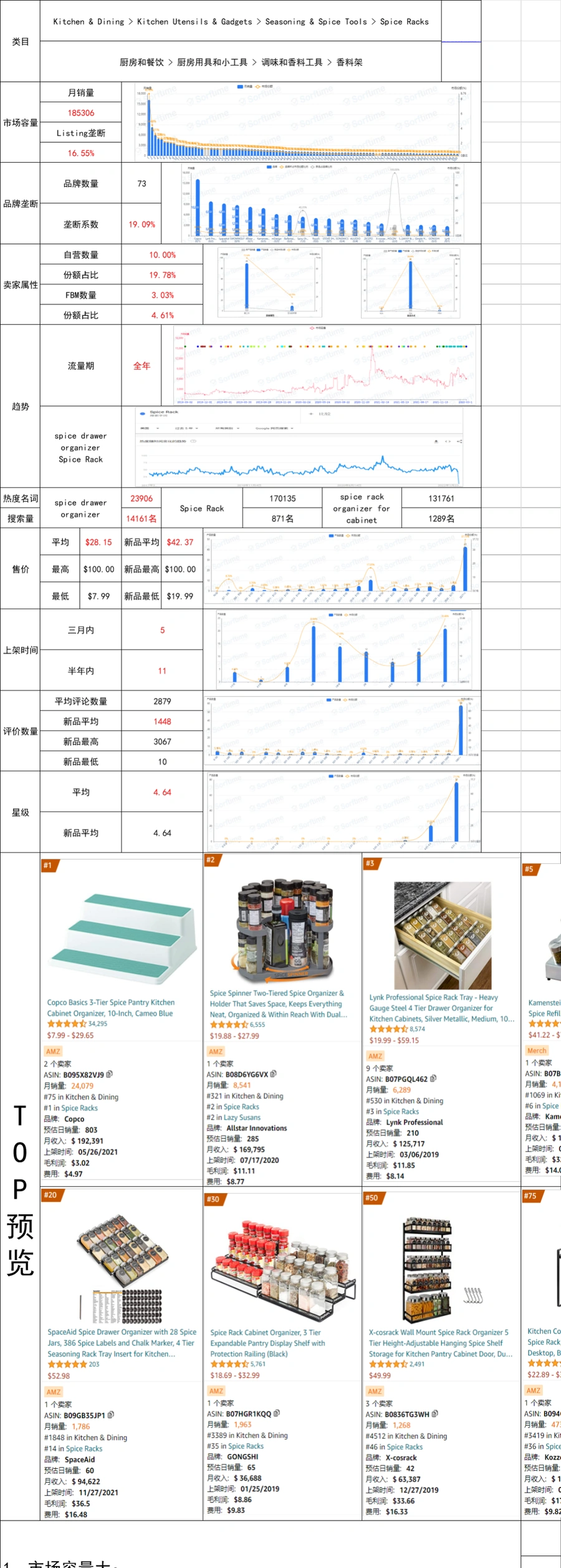 亚马逊厨房类目选品与运营策略分析-文章场景图