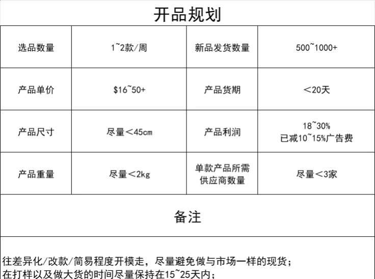亚马逊厨房类目选品与运营策略分析-文章简介图