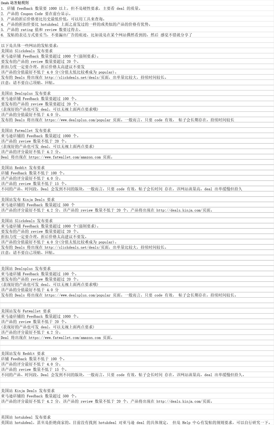跨境电商Deal网站大全及发帖规则指南-599行-5个子表