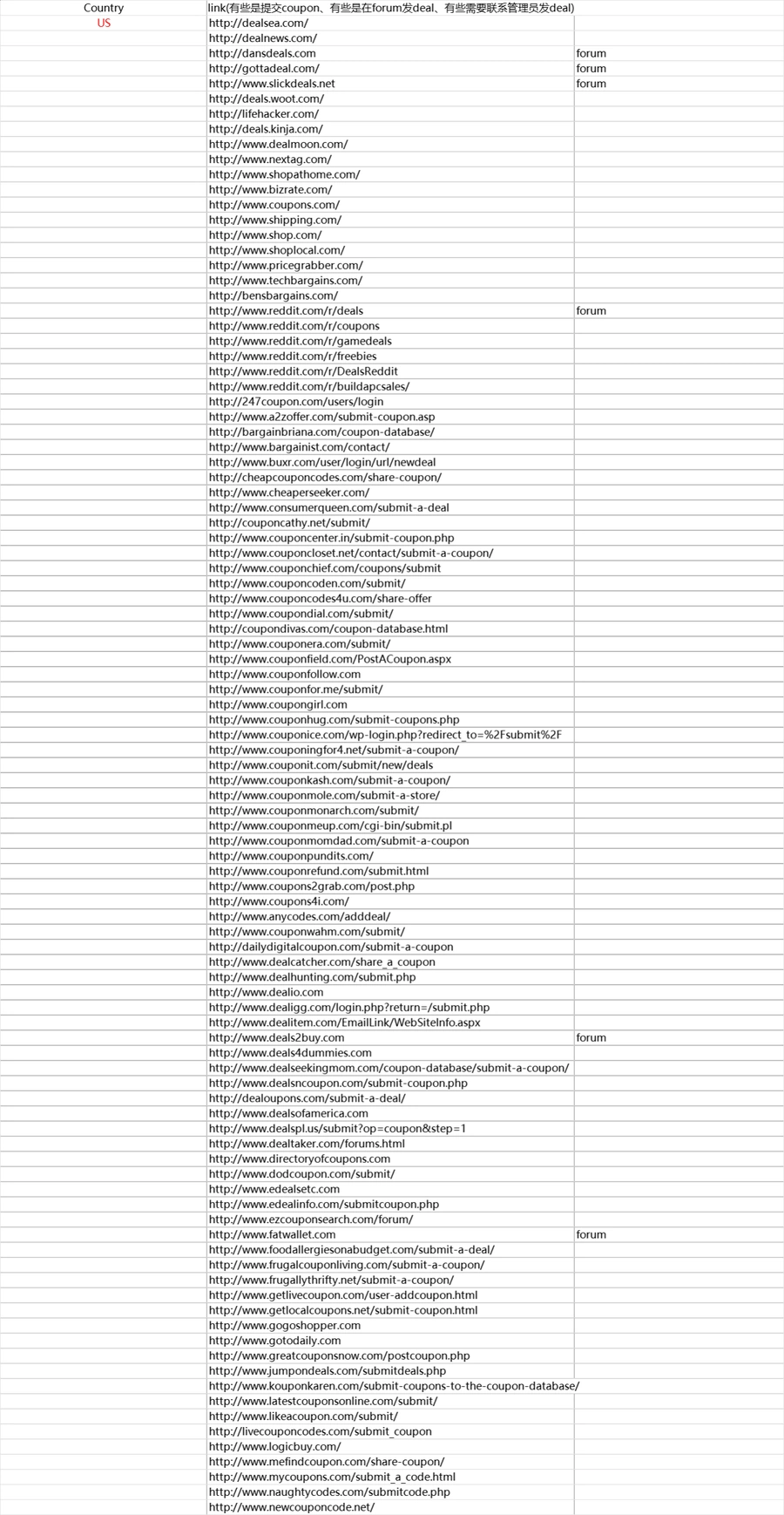 跨境电商Deal网站大全及发帖规则指南-文章简介图