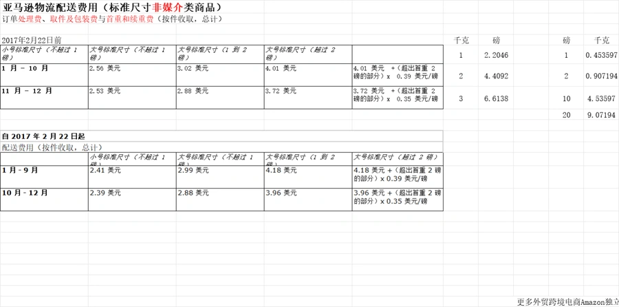 亚马逊FBA费用及佣金全解析表格-219行-8个子表