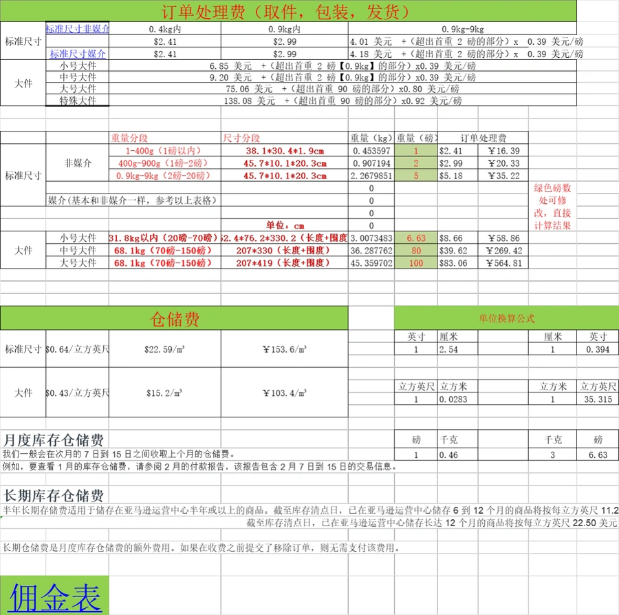 亚马逊FBA费用及佣金全解析表格-文章封面图