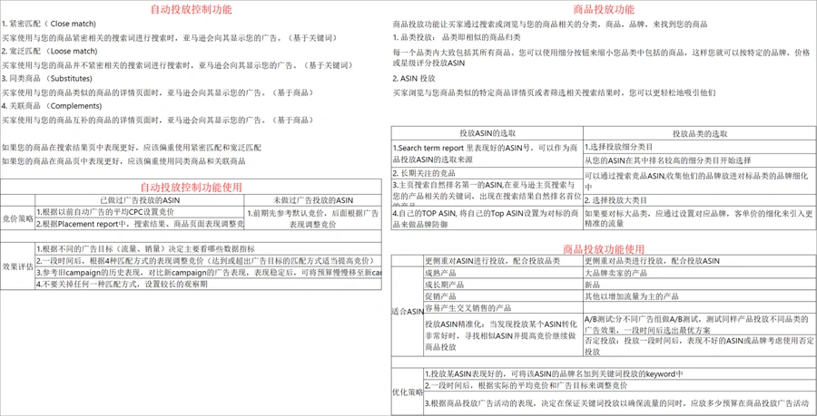 亚马逊广告策略全指南-265行-6个子表