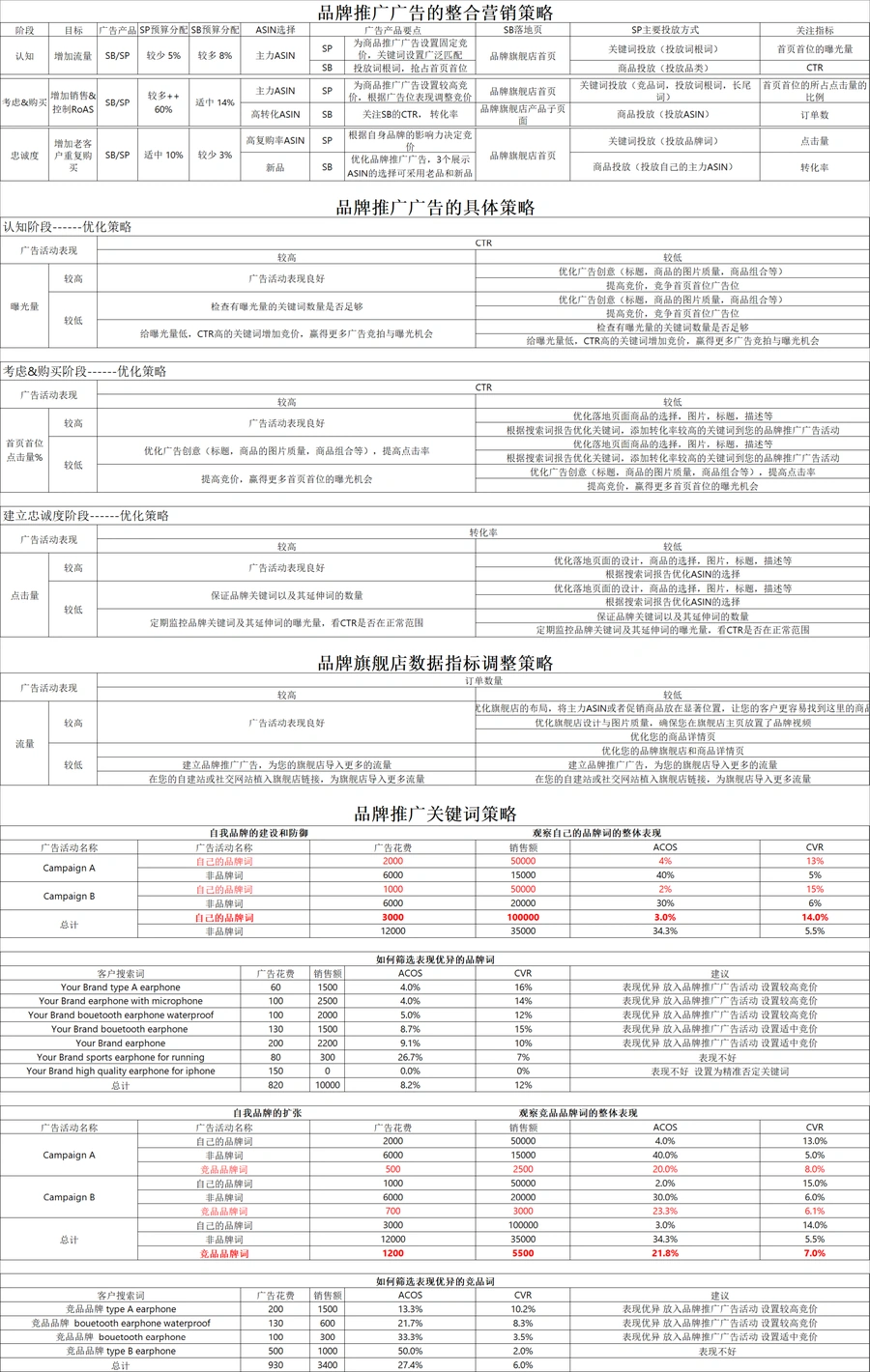 亚马逊广告策略全指南-文章封面图
