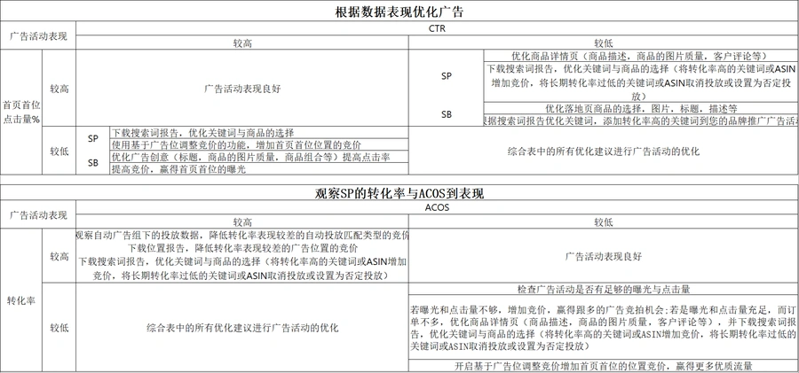 亚马逊广告策略全指南-文章场景图
