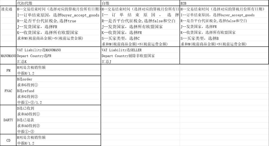 跨境电商欧盟各国VAT核算方式详解-77行-3个子表