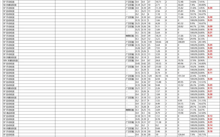 周末控营销占比模板-2795行-2个子表