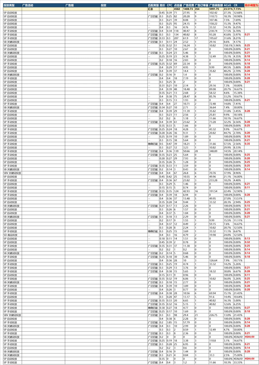 周末控营销占比模板-2795行-2个子表