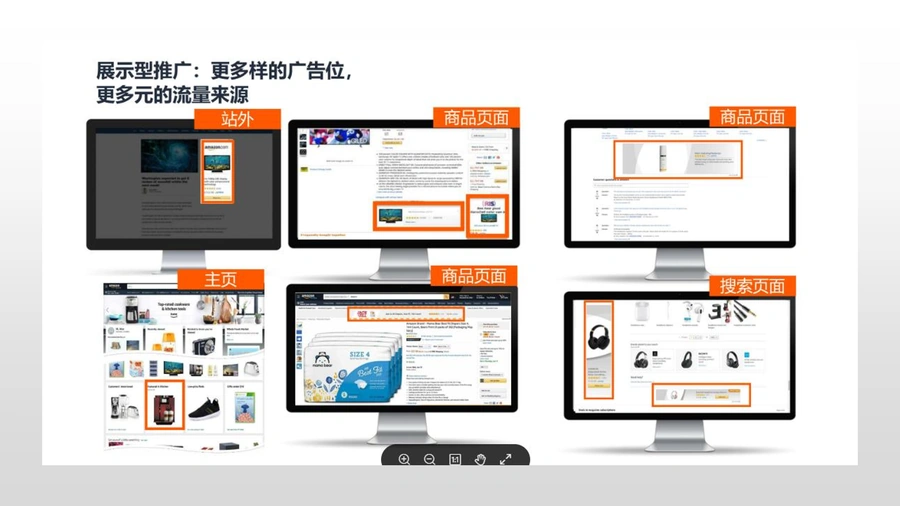亚马逊品牌推广广告视频形式与投放策略指南-文章简介图