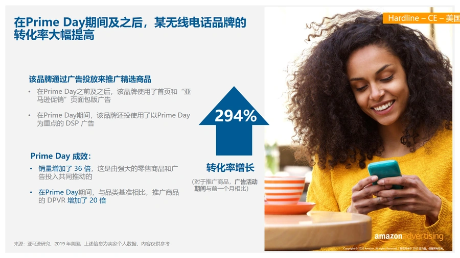 亚马逊Prime Day品类搜索趋势与广告策略深度解析-文章场景图
