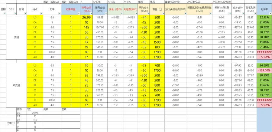 跨境电商售价与利润计算模板-614行-6个子表