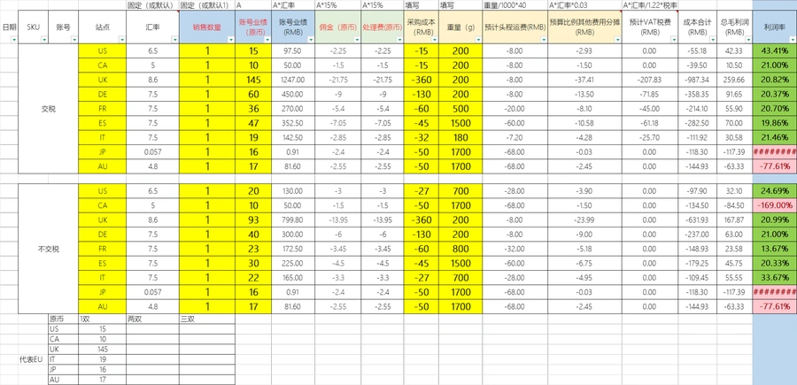亚马逊跨境电商售价利润计算与成本管理模板-614行-6个子表