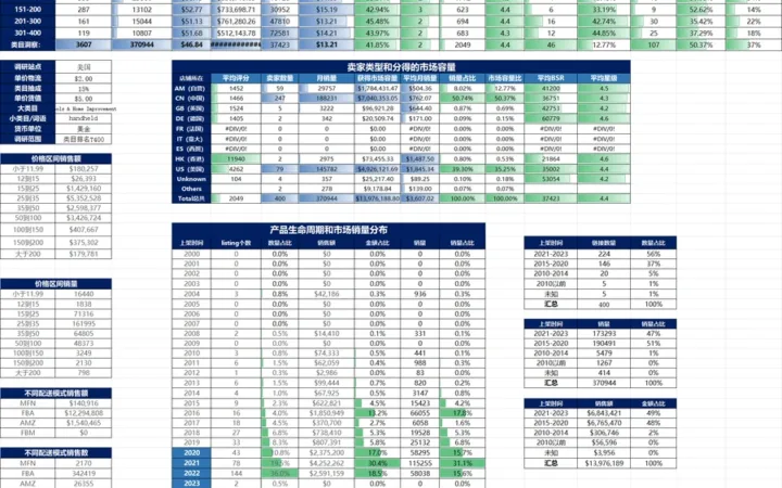 2023年美国站可持花洒市场调研报告-2045行-20个子表