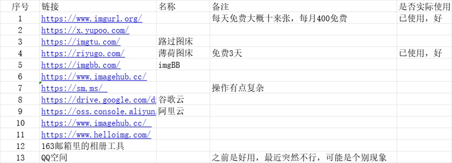 跨境电商图片转URL工具大全及美国站佣金8%实操指南-文章封面图