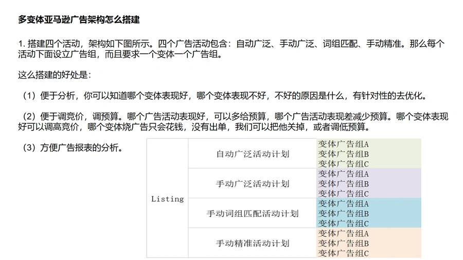 多变体ASIN卖家常用的广告打法-文章场景图