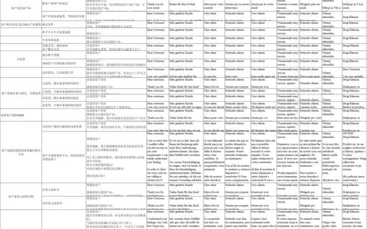 跨境电商多国语言客户服务回信模板大全-55行-2个子表