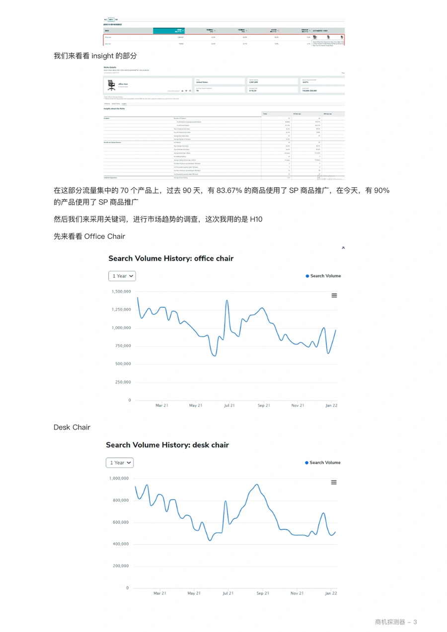 亚马逊商机探测器与Bulk Operation操作指南-文章简介图