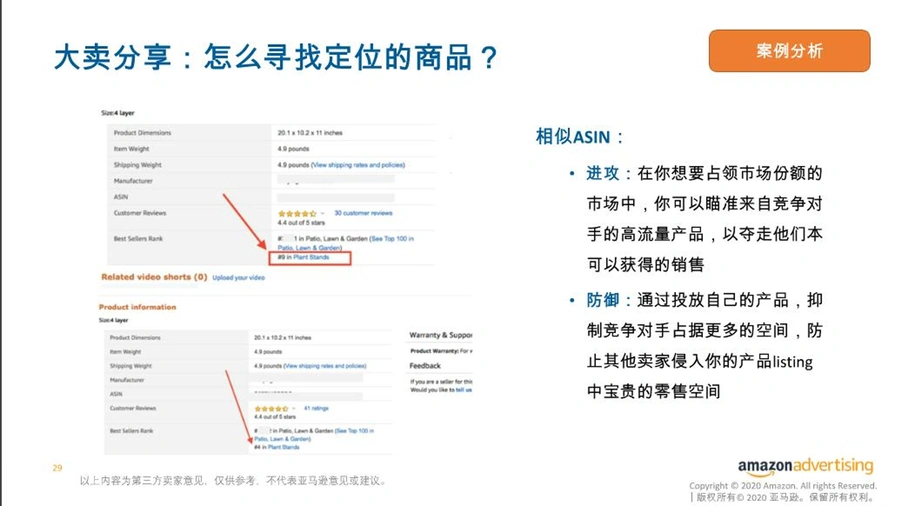 亚马逊站内关联流量广告设置指南-文章场景图