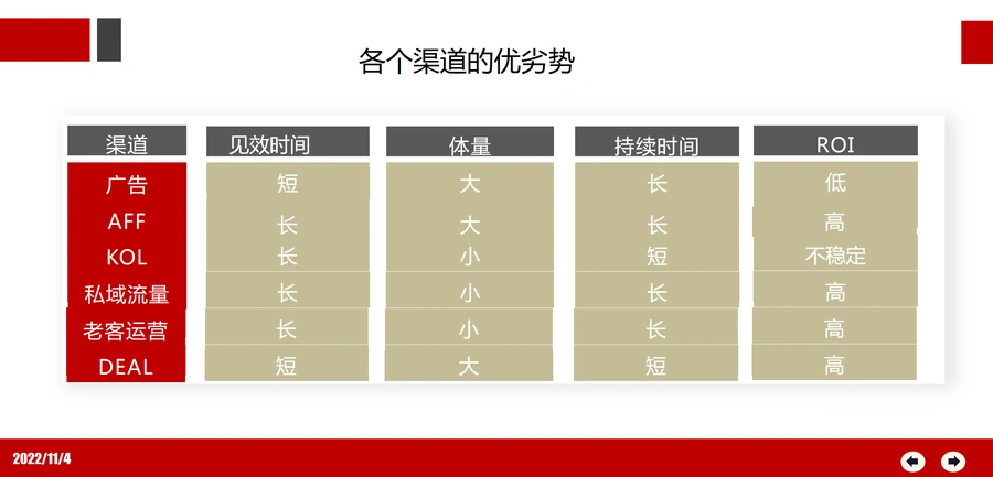 如何成功打造海外DTC品牌独立站-文章场景图