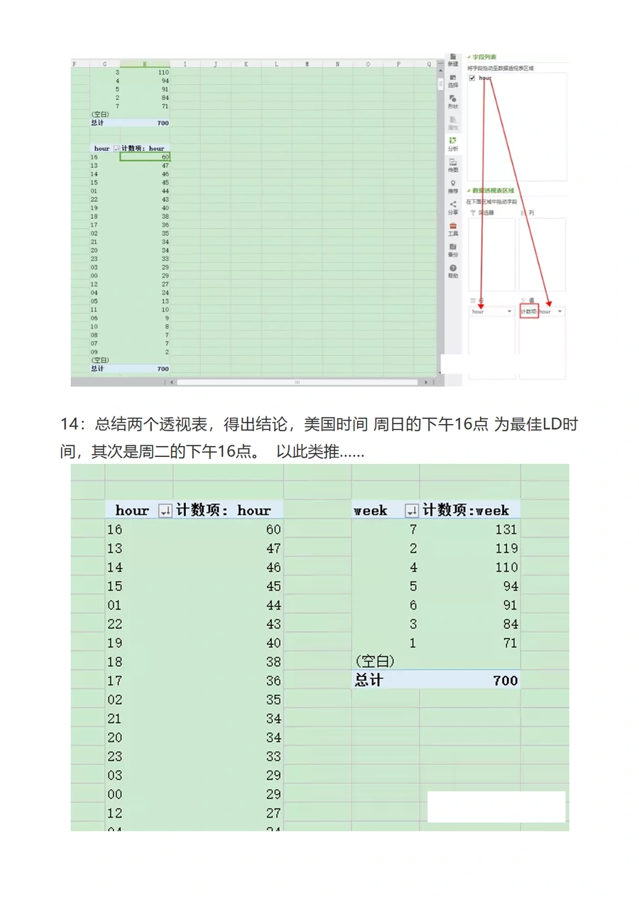 如何找出亚马逊LD最佳投放时间段的完整指南-文章场景图